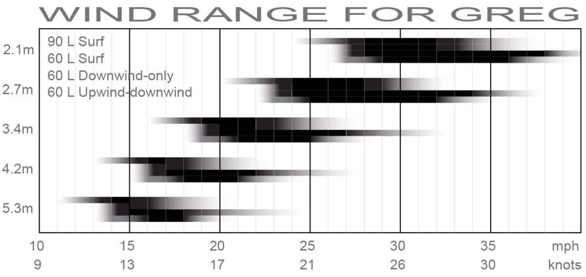 BRM Wind Chart – Boardriding Maui