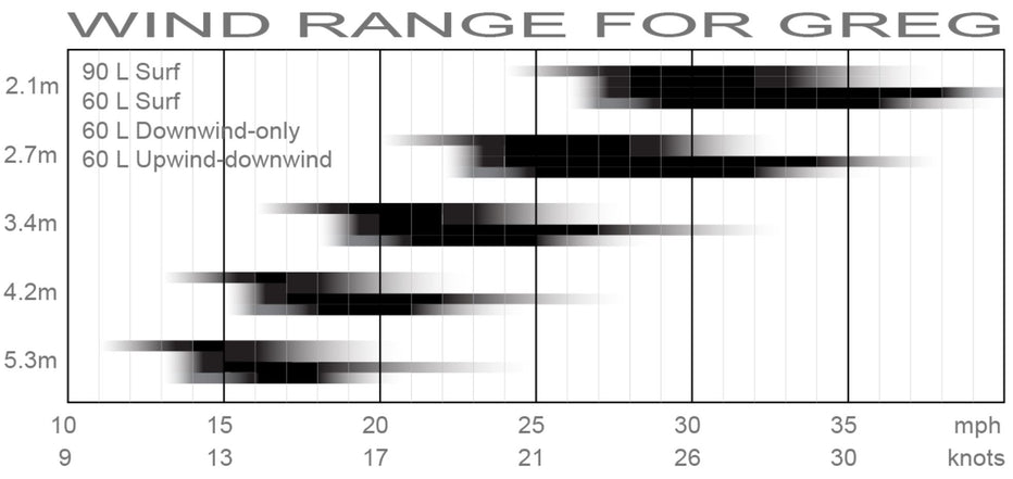 BRM Wind Chart – Boardriding Maui
