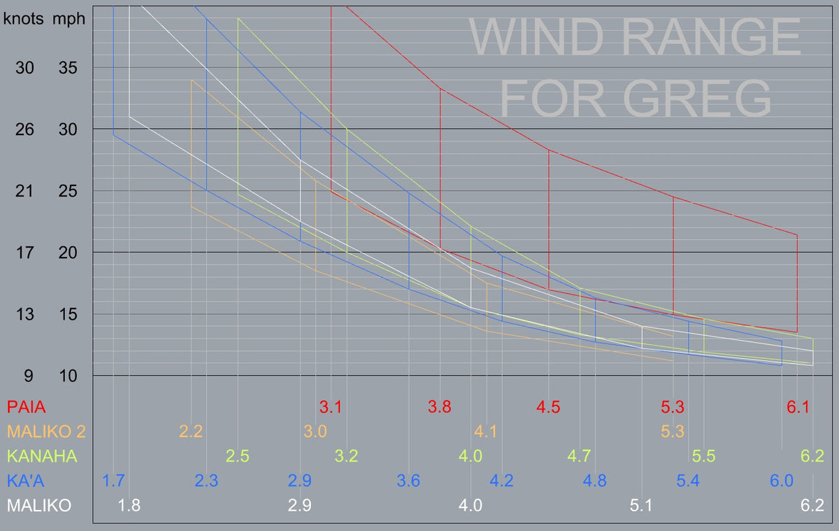 Parawing Wind Range - 2025 Models – Boardriding Maui